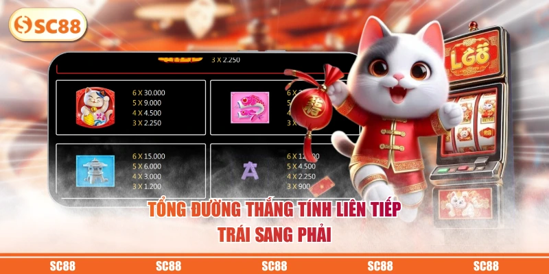 Tổng đường thắng tính liên tiếp trái sang phải